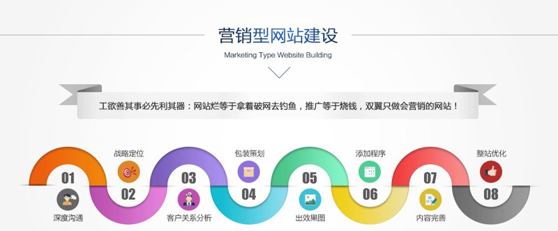 选择营销型网站设计，为您的品牌插上翅膀
